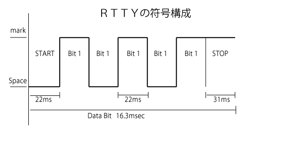 rtty_code